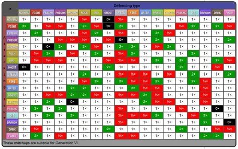 Pokémon Omega Ruby/Alpha Sapphire HM chart and Pokémon .